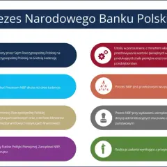 Kto naprawdę jest właścicielem NBP? Tajemnice banku centralnego Polski