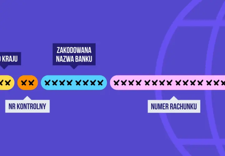 Gdzie znajdę numer IBAN Millenium? Proste sposoby na szybkie znalezienie