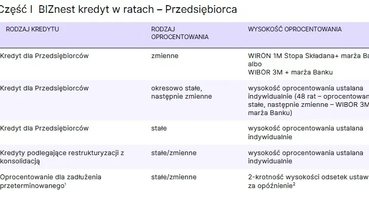 Najniższe oprocentowanie kredytu - który bank oferuje najlepsze stawki?