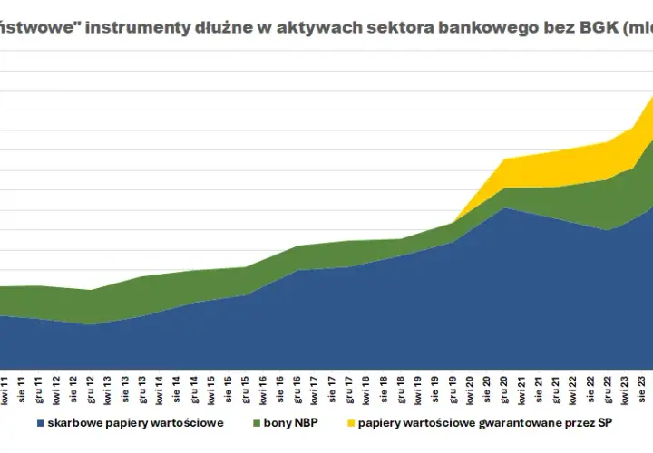 NBP skupuje obligacje – co to znaczy i jakie są skutki dla gospodarki?
