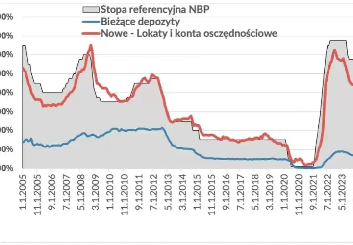 Oprocentowanie w skali roku - co to znaczy i jak wpływa na finanse?