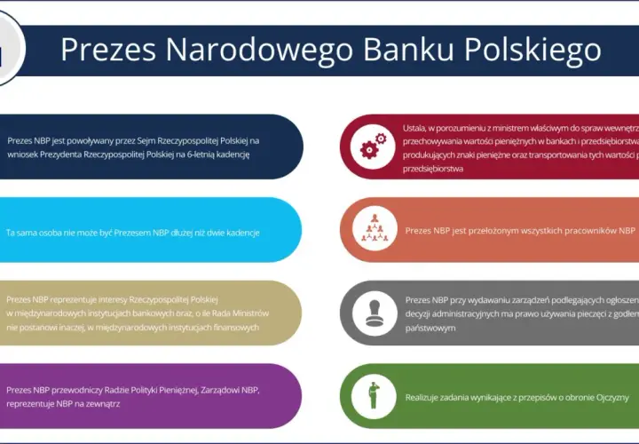 Kto naprawdę jest właścicielem NBP? Tajemnice banku centralnego Polski