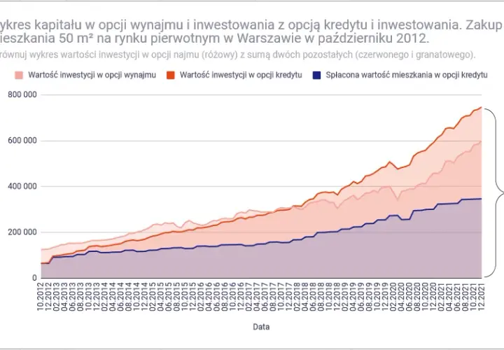 Czy warto inwestować w mieszkania? Korzyści, ryzyka i realne perspektywy zysku