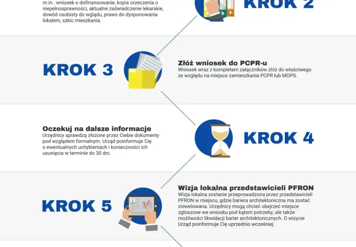 Jak uzyskać dofinansowanie z PFRON – krok po kroku bez błędów i odmów