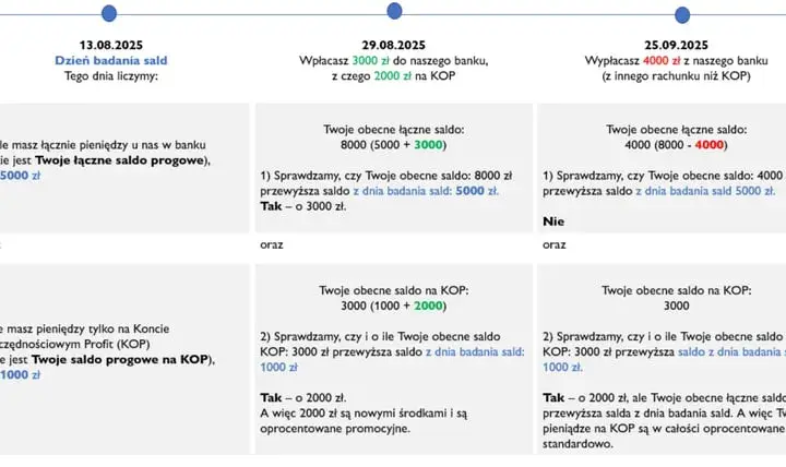 Jak działa konto oszczędnościowe Millennium? Odkryj jego sekrety i korzyści