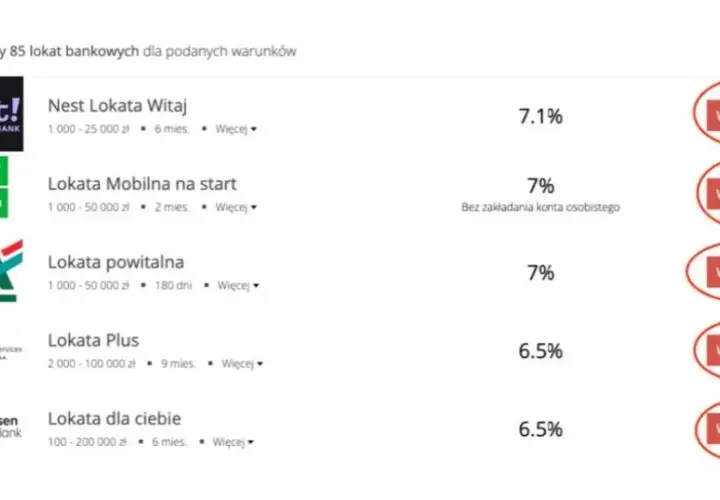 Jakie jest oprocentowanie w bankach? Sprawdź najwyższe stawki teraz