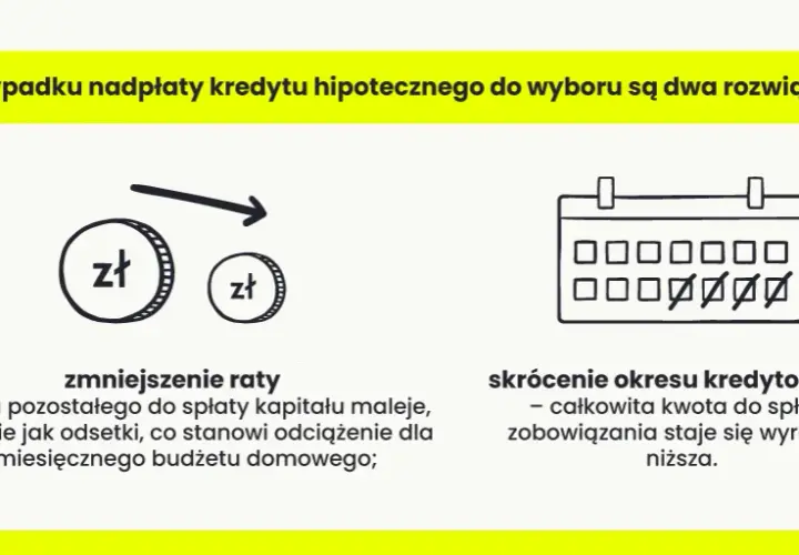 Nadpłata kredytu: czy lepiej zmniejszyć kapitał czy odsetki? Sprawdź, co się opłaca!