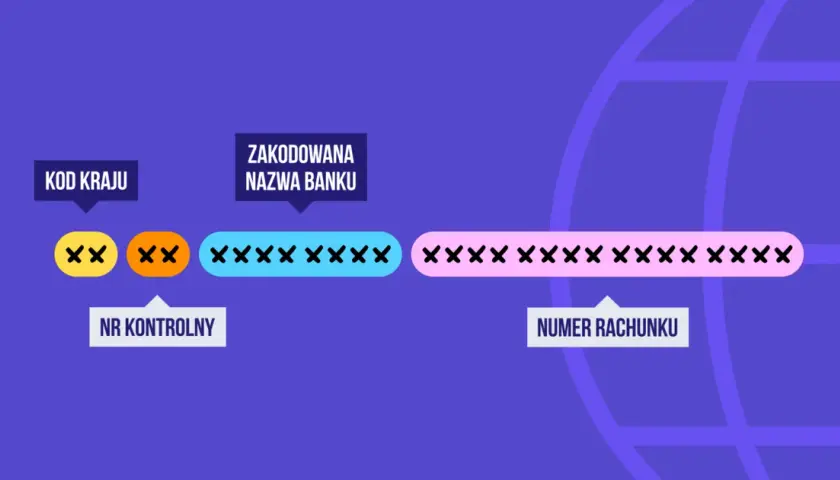 Gdzie znajdę numer IBAN Millenium? Proste sposoby na szybkie znalezienie