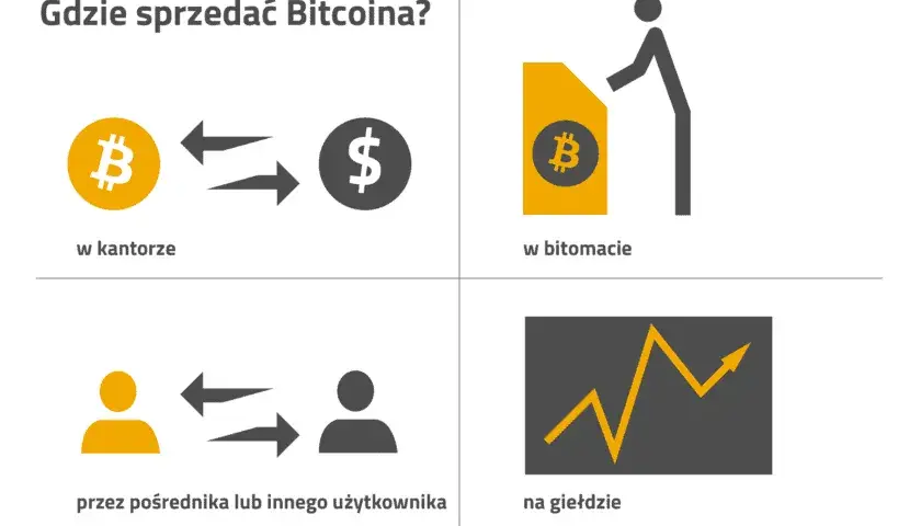 Jak sprzedać bitcoin bez podatku i uniknąć kłopotów z fiskusem