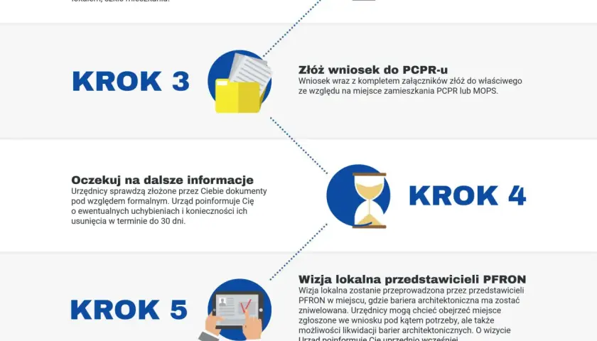Jak uzyskać dofinansowanie z PFRON – krok po kroku bez błędów i odmów