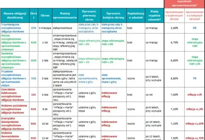 Obligacje bez odsetek – dlaczego istnieją i jak na nich zarobić