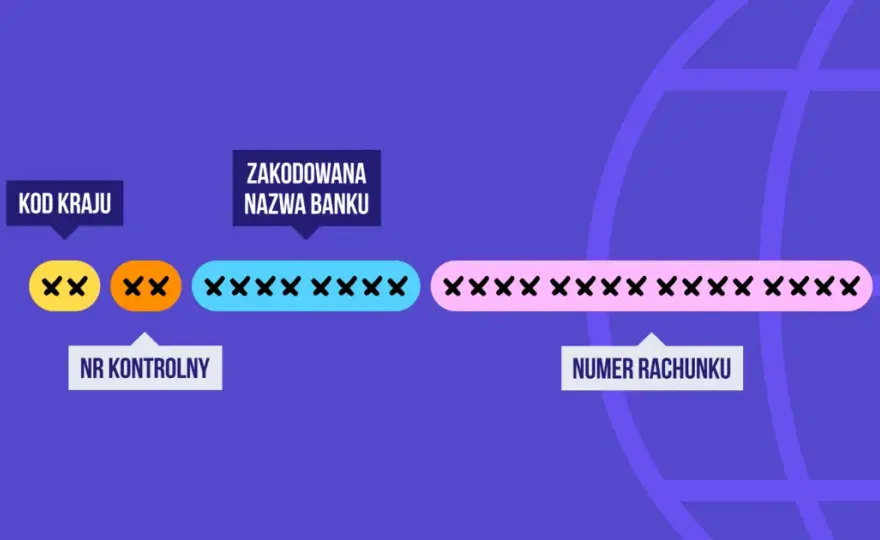 Gdzie znajdę numer IBAN Millenium? Proste sposoby na szybkie znalezienie