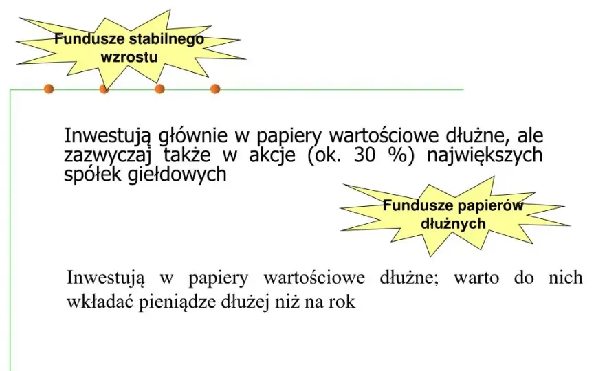 Czy fundusze papierów dłużnych inwestują w akcje? Sprawdź, czy to możliwe i jakie są ryzyka
