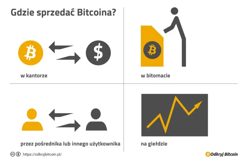 Jak sprzedać bitcoin bez podatku i uniknąć kłopotów z fiskusem
