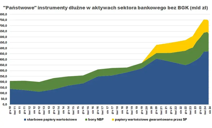 NBP skupuje obligacje – co to znaczy i jakie są skutki dla gospodarki?