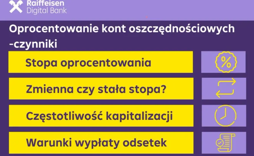 Co to jest oprocentowanie rachunku i jak wpływa na Twoje oszczędności