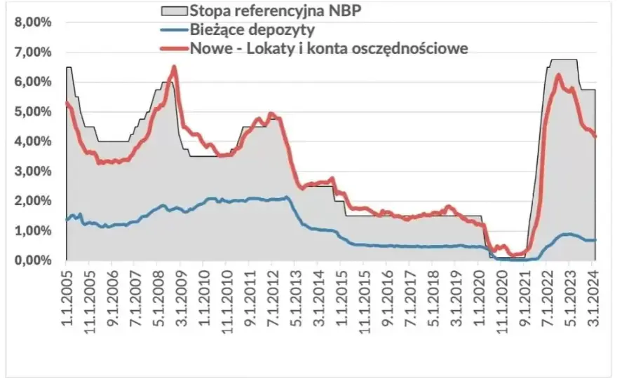 Oprocentowanie w skali roku - co to znaczy i jak wpływa na finanse?
