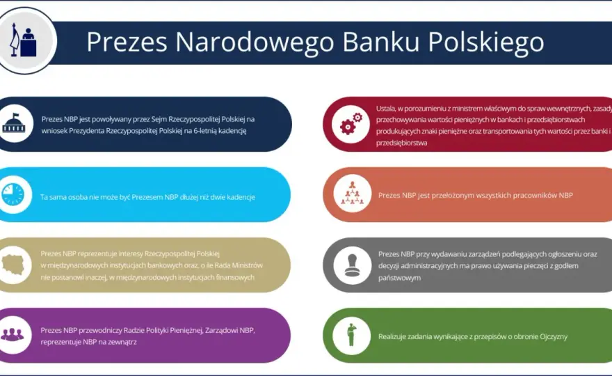Kto naprawdę jest właścicielem NBP? Tajemnice banku centralnego Polski