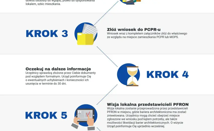 Jak uzyskać dofinansowanie z PFRON – krok po kroku bez błędów i odmów