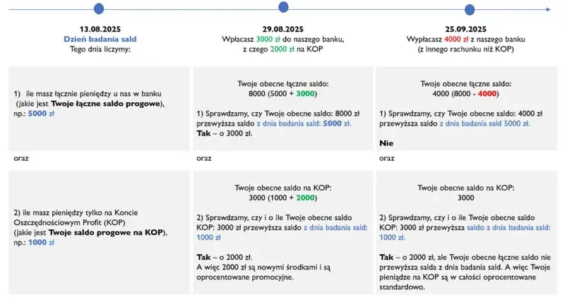 Jak działa konto oszczędnościowe Millennium? Odkryj jego sekrety i korzyści