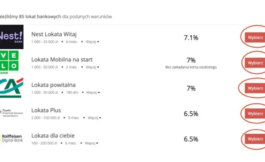 Jakie jest oprocentowanie w bankach? Sprawdź najwyższe stawki teraz