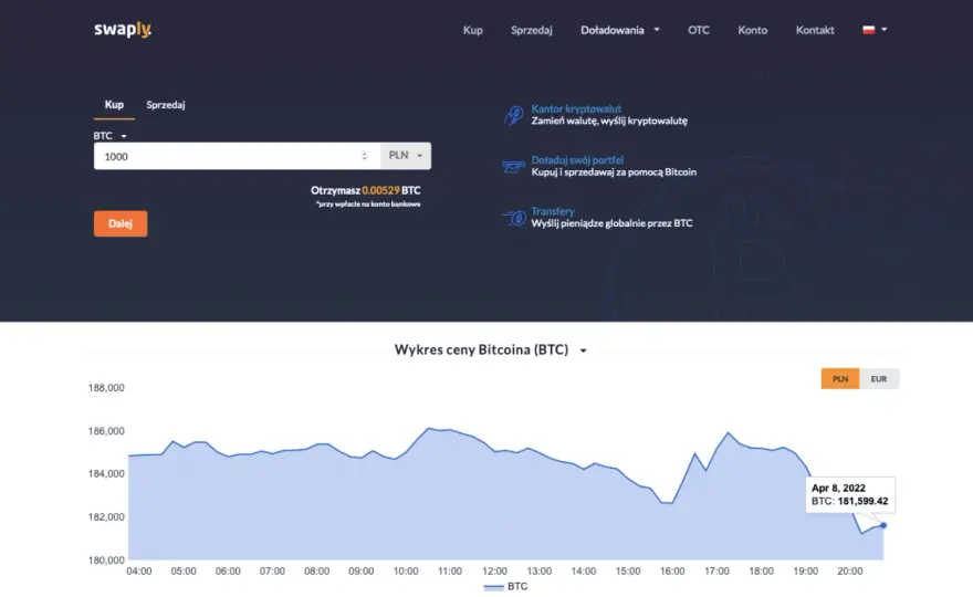 Ile kosztuje 1 bitcoin? Aktualna cena i zmiany na rynku kryptowalut