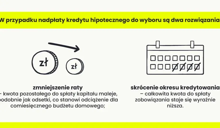 Nadpłata kredytu: czy lepiej zmniejszyć kapitał czy odsetki? Sprawdź, co się opłaca!