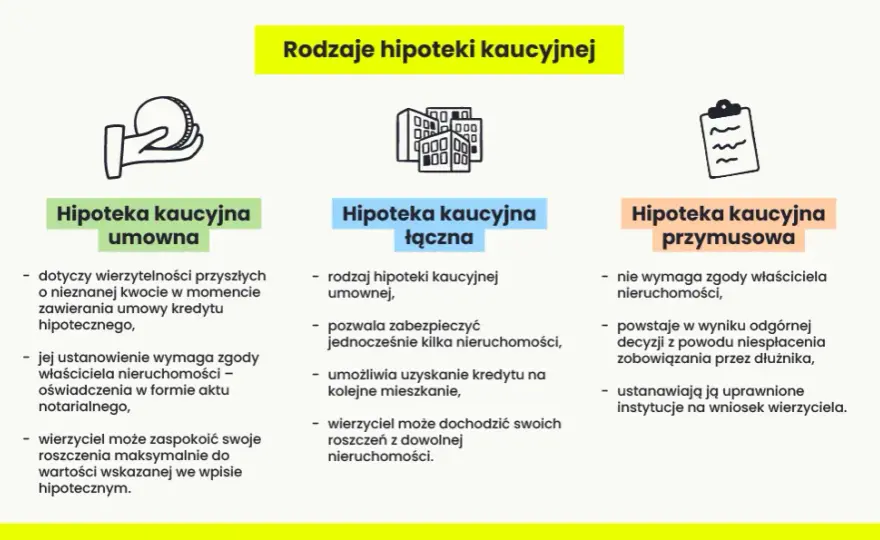 Czym jest hipoteka umowna kaucyjna? Definicja, zastosowania i praktyczne korzyści